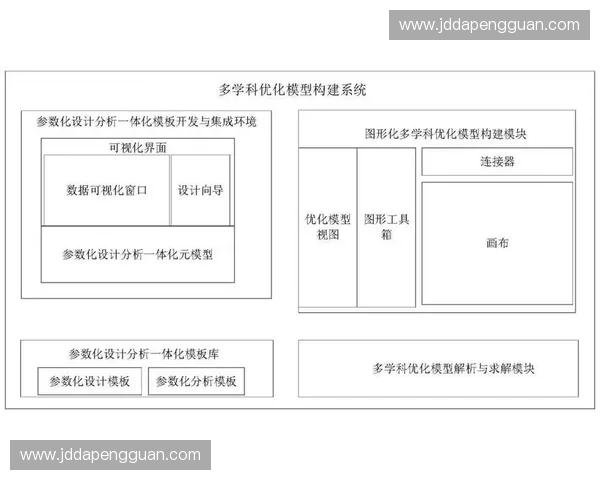 面向复杂系统的技术流程优化与协同管理方法研究框架构建实践路径