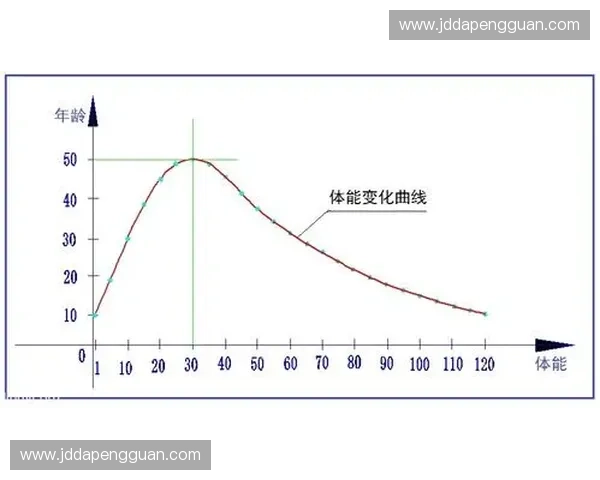 围绕体能损耗机制探索高强度训练下人体耐力变化规律及防护策略研究