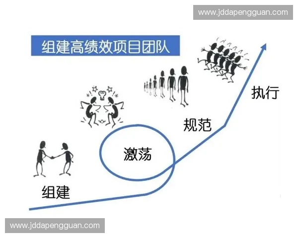 围绕团队文化建设打造高效协同创新发展的组织氛围与持续成长路径