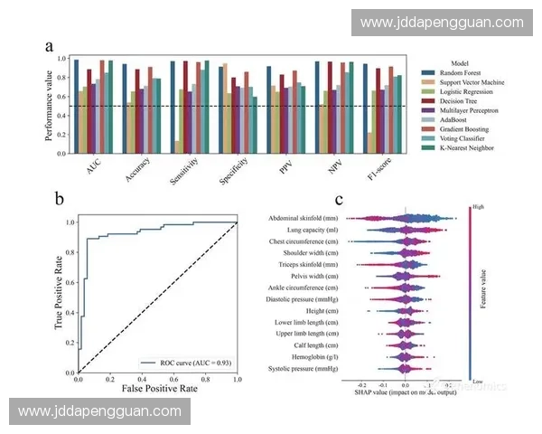 基于体育运动轨迹分析的智能化训练效果评估方法研究及其应用前景