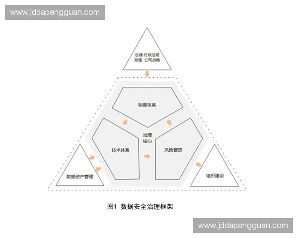 以攻防体系为核心构建现代安全治理与能力协同发展新路径整体