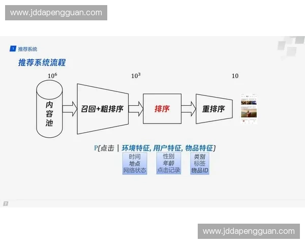 围绕短距离冲刺核心技术与系统化训练提升路径的综合研究分析方法