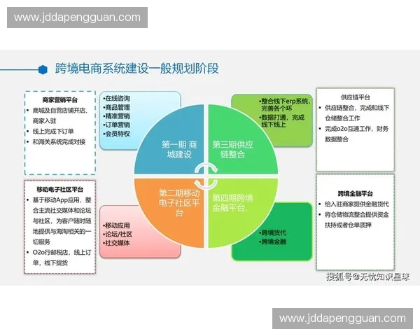 以跨境结算为核心推动国际贸易金融服务高质量发展新格局建设路径