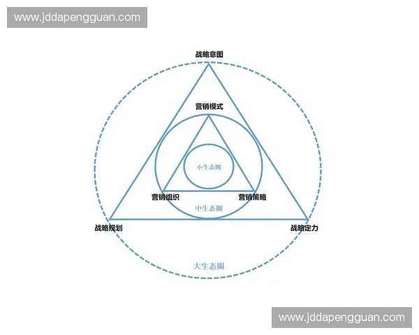 战术框架视角下的战略设计与执行优化研究与实践探索