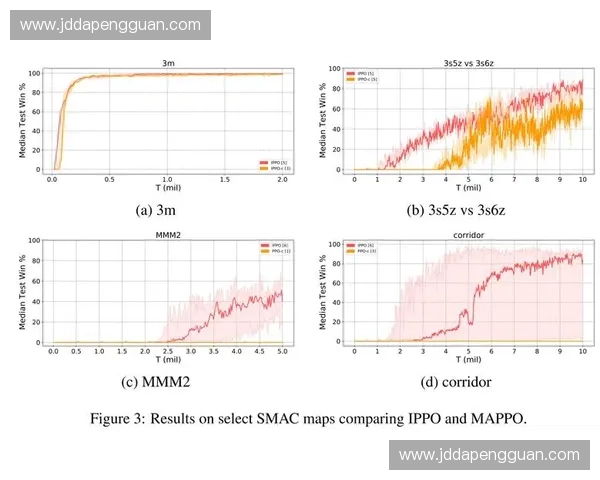 训练周期优化与资源分配策略的科学设计研究 训练周期优化与资源分配策略的科学设计研究