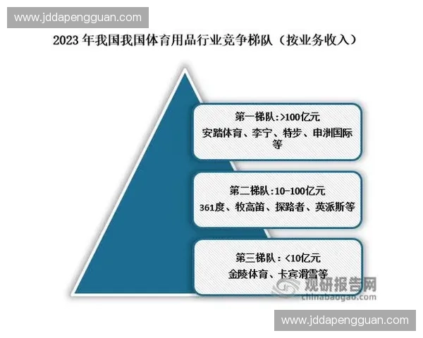 体育数字服务商引领智能化发展助力体育产业升级与创新