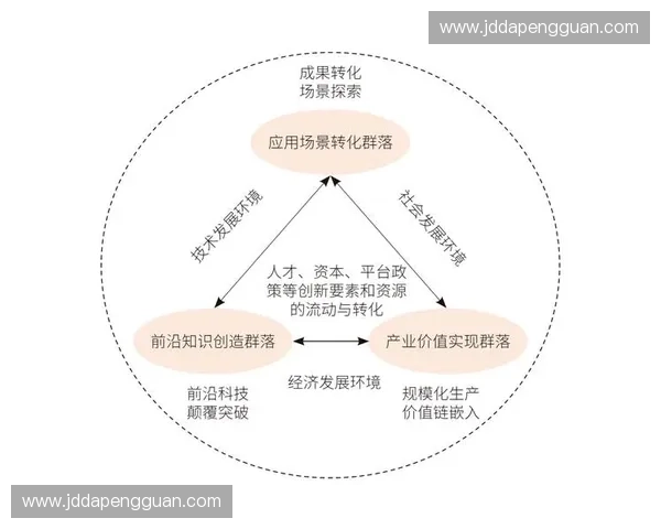 面向未来竞技生态的体育创新孵化与产业协同发展实践平台建设 面向未来竞技生态的体育创新孵化与产业协同发展实践平台建设